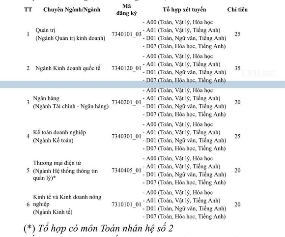 Nhiều chỉ tiêu xét tuyển bổ sung ảnh 1