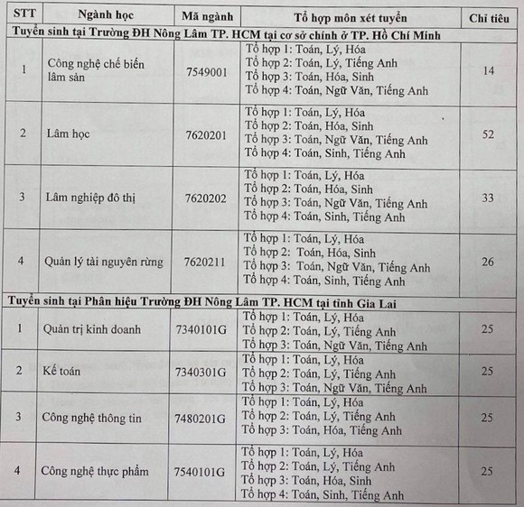 Nhiều chỉ tiêu xét tuyển bổ sung ảnh 2
