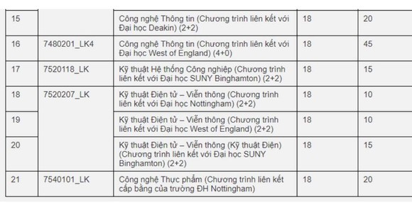 Thêm nhiều trường đại học xét tuyển bổ sung cả ngàn chỉ tiêu ảnh 7