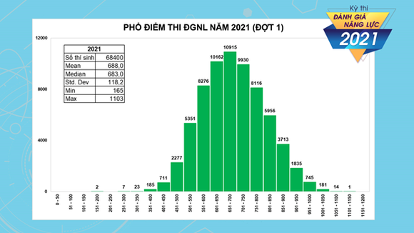 Công bố điểm thi kỳ thi đánh giá năng lực đợt 1 ảnh 2