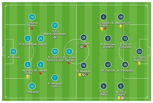 PSG - Napoli 2-2: Neymar, Mbappe, Cavani mờ nhạt, Di Maria hóa người hùng ảnh 1
