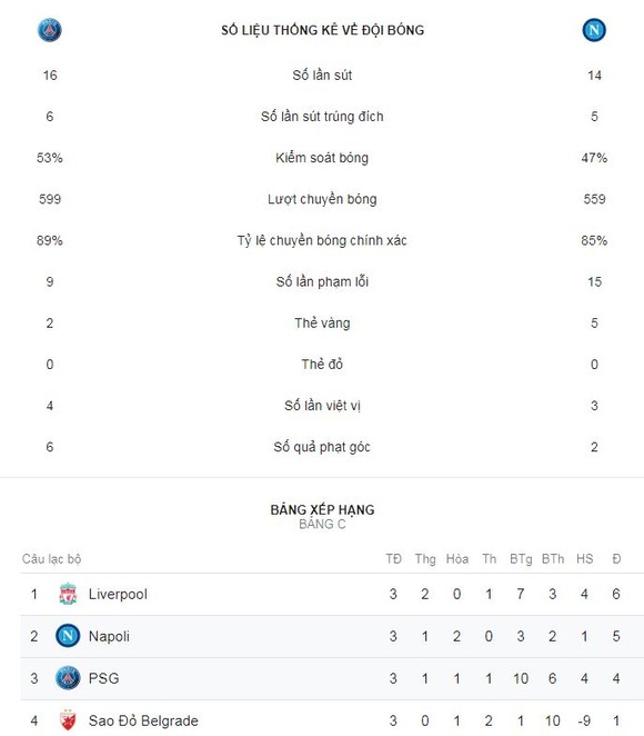 PSG - Napoli 2-2: Neymar, Mbappe, Cavani mờ nhạt, Di Maria hóa người hùng ảnh 2