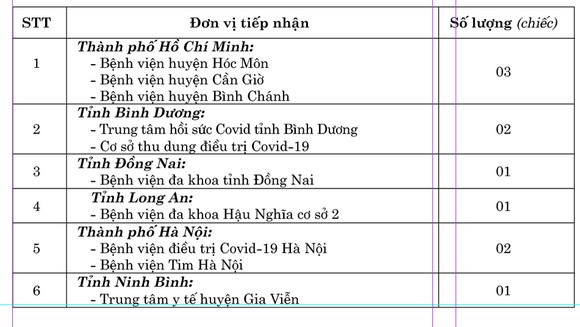Liên doanh Ô tô Hyundai Thành Công trao tặng 10 xe Solati cứu thương ảnh 3