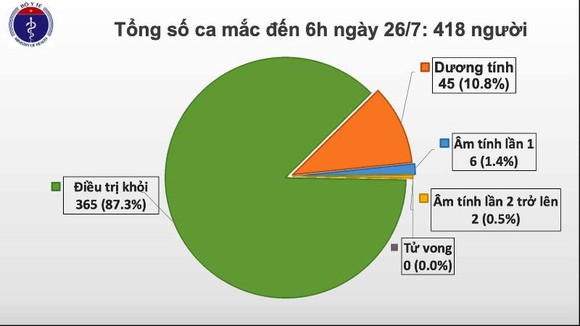 Thêm ca mắc mới Covid-19 tại Đà Nẵng, Bộ Y tế cử 3 đội công tác đặc biệt giúp địa phương ảnh 2
