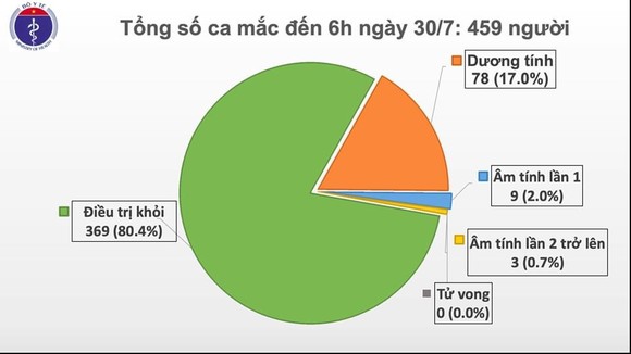 Sau một đêm, Đà Nẵng và Hà Nội tiếp tục thêm nhiều ca mắc mới Covid-19 ảnh 2