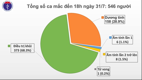 Thêm 37 ca mắc mới Covid-19 ở Quảng Nam, TPHCM và người nhập cảnh ảnh 2