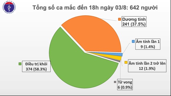 Thêm 21 ca mắc Covid-19 ở Đà Nẵng và Quảng Nam ảnh 2