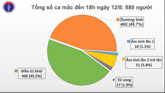 Hà Nội, Đà Nẵng có thêm 14 người mắc Covid-19 ảnh 1