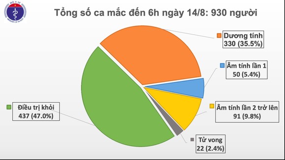 Sáng nay 15-8, Nam Định có ca mắc mới Covid-19 từng được chữa khỏi bệnh ở Nga ảnh 2