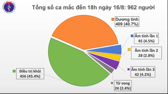 Một nhân viên y tế bệnh viện dã chiến cùng 10 người mắc Covid-19 ảnh 2