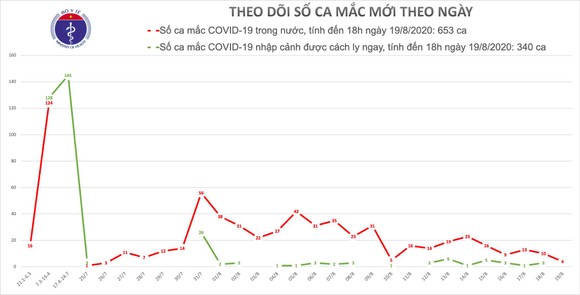 Đà Nẵng, Quảng Nam và Hải Dương tiếp tục có ca mắc mới Covid-19 ảnh 2