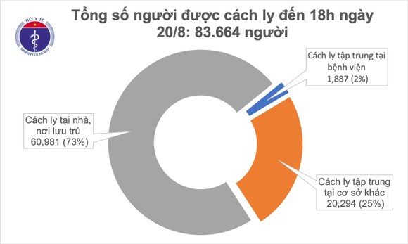Thêm 14 ca mắc mới Covid-19, Việt Nam vượt 1.000 ca bệnh ảnh 2