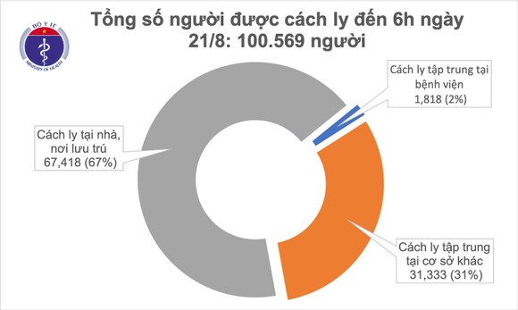 Việt Nam có 1.007 người mắc Covid-19, năng lực xét nghiệm tăng tới 14.470 mẫu/ngày ảnh 2