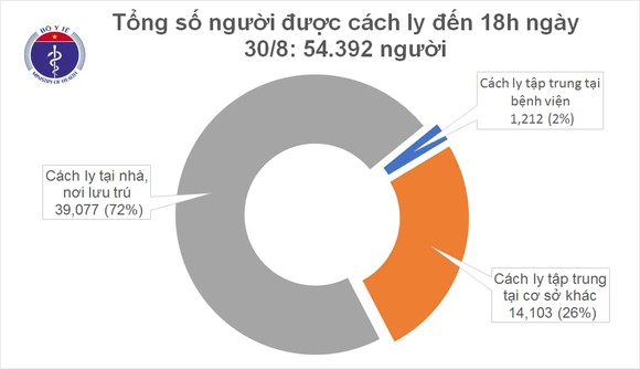 Sau hơn 1 tháng, Việt Nam hôm nay không có ca mắc mới Covid-19 ảnh 2