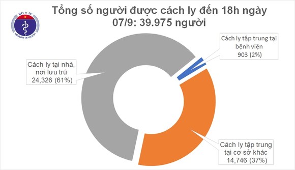 853 bệnh nhân Covid-19 khỏi bệnh, không có ca mắc mới ảnh 2