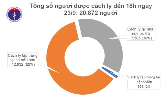 Một thiếu nữ từ Mỹ về nước mắc Covid-19 ảnh 2
