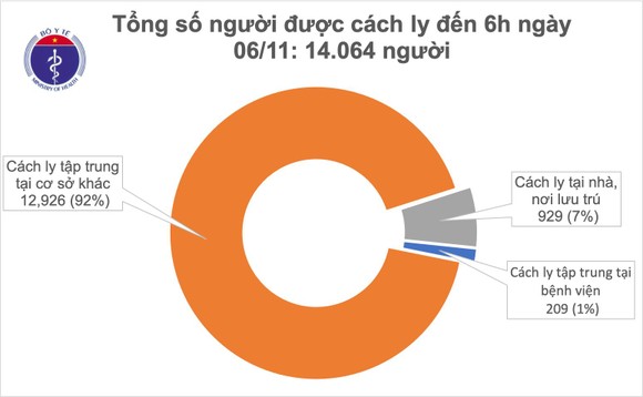 3 người nhập cảnh từ Ấn Độ, Nhật Bản mắc Covid-19 ảnh 2