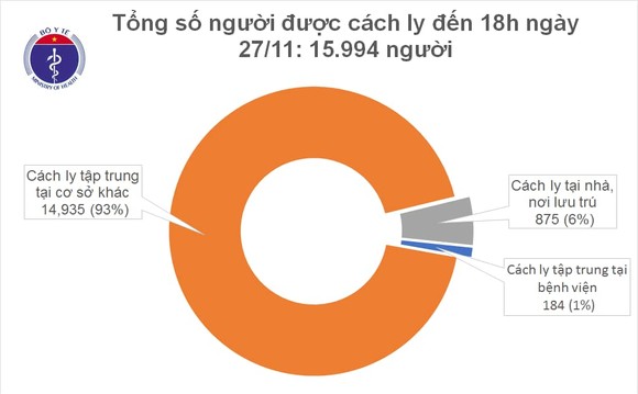 Nhiều ca mắc Covid-19 trên 3 chuyến bay từ Anh, Nga và Pháp về Việt Nam ảnh 2