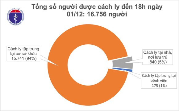 Thêm 4 ca mắc mới Covid-19, trong đó có 2 ca lây nhiễm trong cộng đồng ảnh 2