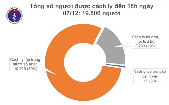 Một phụ nữ nhập cảnh ở Đà Nẵng mắc Covid-19 ảnh 1