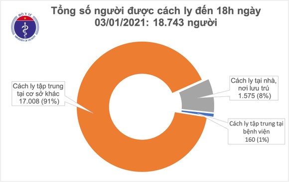 Việt Nam ghi nhận thêm 12 ca mắc Covid-19 nhập cảnh, cách ly ở Hà Nội và Phú Yên ảnh 2