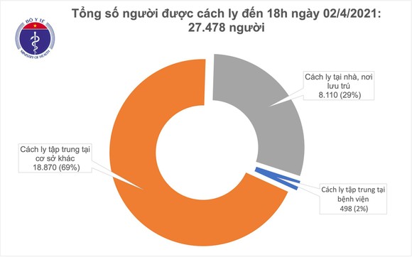 Thêm 3 ca mắc Covid-19 ghi nhận tại Quảng Ninh, TPHCM và Tây Ninh ảnh 2