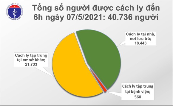 Sáng nay 7-5, Thanh Hóa có ca mắc Covid-19 là F1 của chuyên gia Trung Quốc ảnh 2