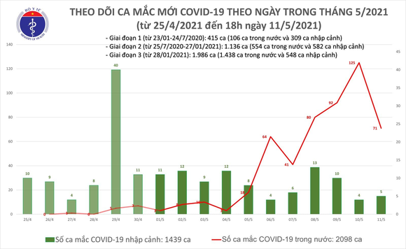 Tối 11-5, cả nước tiếp tục thêm 30 ca mắc Covid-19 ảnh 2