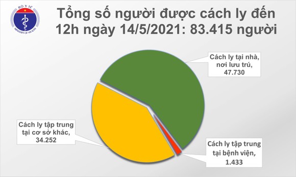 Trưa nay 14-5, thêm 16 ca mắc Covid-19 trong nước ảnh 2