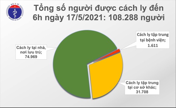 Sáng nay 17-5, cả nước thêm 37 ca mắc Covid-19 ảnh 2