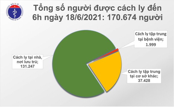 Sáng 18-6, TPHCM có 60 ca mắc Covid-19 và Bắc Giang 21 ca ảnh 2
