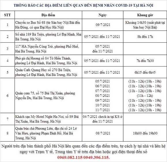 Hà Nội cảnh báo một loạt nơi nguy cơ cao sau khi phát hiện nhiều ca dương tính ảnh 1