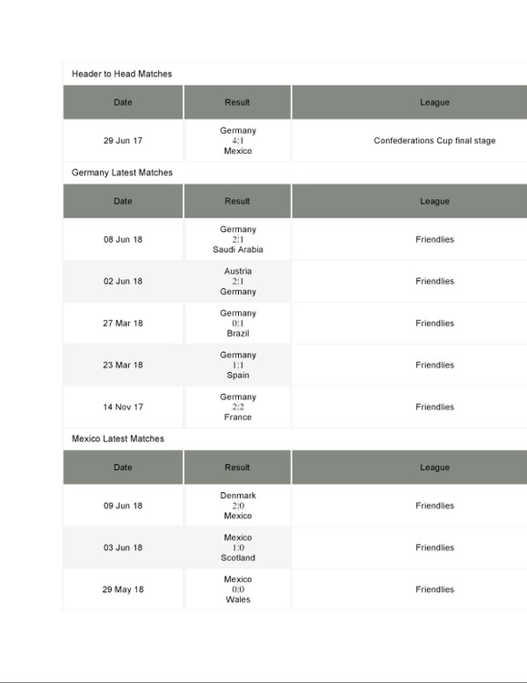 Bảng F, Đức - Mexico, 22 giờ ngày 17-6: Sẵn sàng đôi công với nhà vô địch ảnh 1