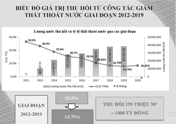 Cấp nước bằng công nghệ thông minh ảnh 2