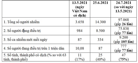 Phòng, chống Covid-19 hiện nay: Cần thêm các giải pháp mới khi tình hình dịch đã thay đổi về chất ảnh 2