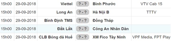 Lịch thi đấu mới vòng 17 Giải Bóng đá Hạng nhất Quốc gia - An Cường 2018 ảnh 1