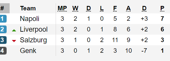 Champions League 2019-2020: Barcelona, Liverpool, Chelsea cùng thắng ảnh 2