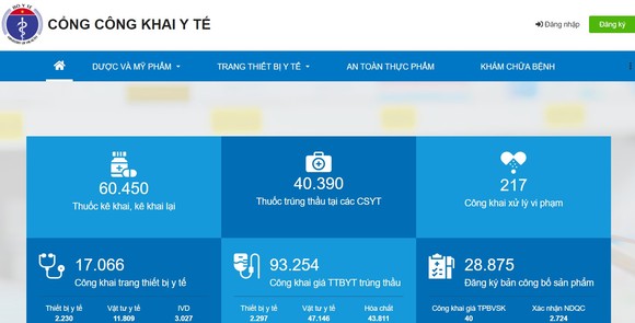 Minh bạch thị trường y tế ảnh 1