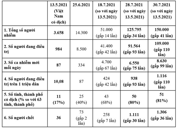 Giải pháp cấp bách: Cần xác định nhiệm vụ tại chỗ của mỗi địa phương trong phòng chống Covid-19 hiện nay ở Việt Nam ảnh 4