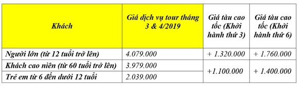 Lữ hành Saigontourist chào tour Côn Đảo bằng tàu cao tốc hiện đại ảnh 5