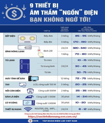 Tiết kiệm điện trong thời gian giãn cách ảnh 1