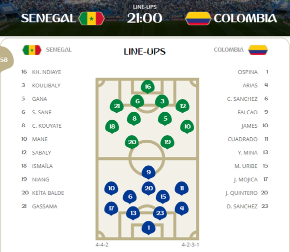 Senegal - Colombia 0-0, Màn tra tấn thể lực của Senegal ảnh 1