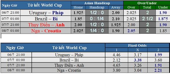 Lịch thi đấu World Cup 2018 - vòng tứ kết (vòng 1/4) Cập nhật ngày 5-7 ảnh 2