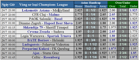 Lịch thi đấu Champions League: vòng loại thư 2 ngày 24-7 ảnh 1