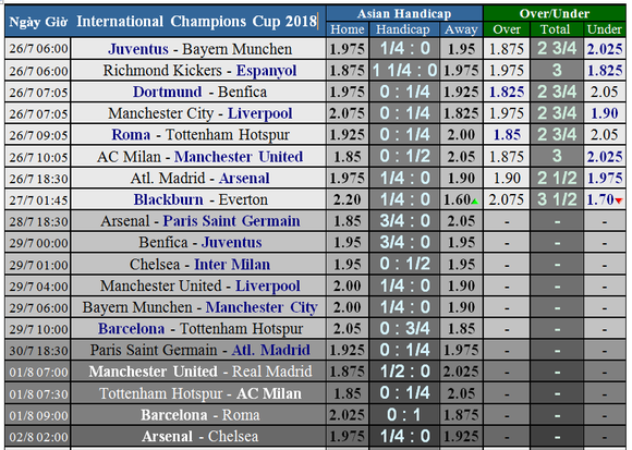 Lịch thi đấu ICC Cup 2018 (theo giờ Việt Nam) ảnh 1