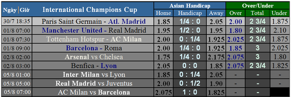Lịch thi đấu International Champions Cup 2018 (giờ VN) Quỷ đọ chạm trán Kền kền ảnh 3