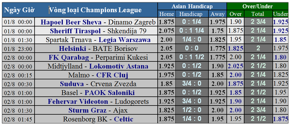 Lịch thi đấu Champions League: vòng loại thứ 2 (lượt về) ảnh 1