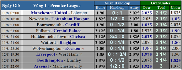 Lịch thi đấu Premier League 2018-2019, vòng 1 ảnh 6