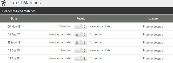 Newcastle – Tottenham: Tiếng nói của đẳng cấp ảnh 3