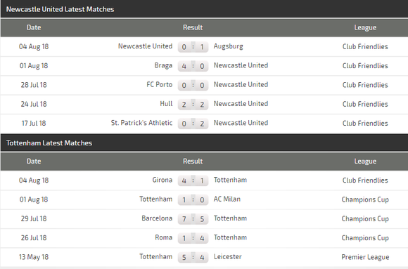 Newcastle – Tottenham: Tiếng nói của đẳng cấp ảnh 4
